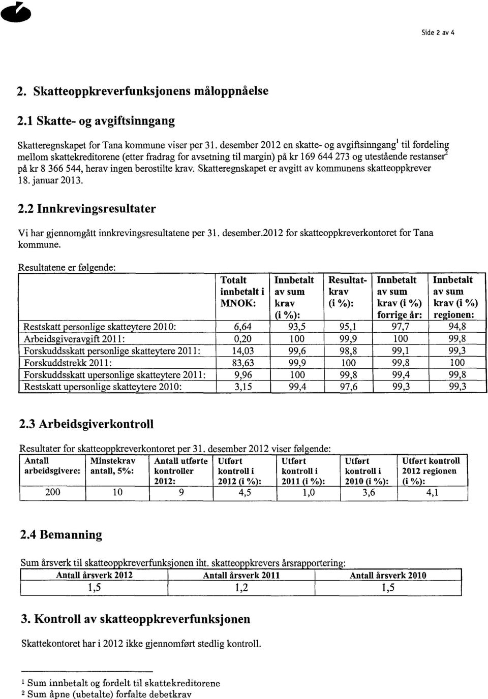 Skatteregnskapeter avgittav kommunensskatteoppkrever 18.januar 2013. 2.2 Innkrevingsresultater Vi har gjennomgåttinnkrevingsresultateneper 31. desember.2012for skatteoppkreverkontoret fortana kommune.