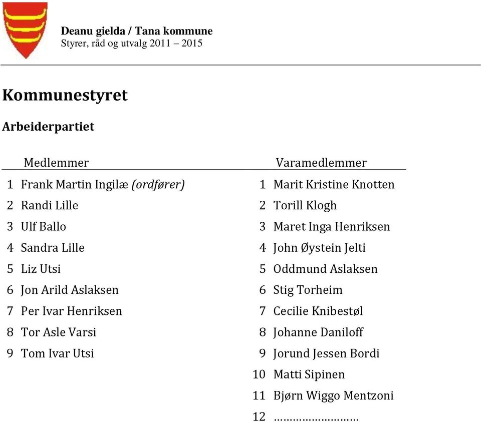 Lille 4 John Øystein Jelti 5 Liz Utsi 5 Oddmund Aslaksen 6 Jon Arild Aslaksen 6 Stig Torheim 7 Per Ivar Henriksen 7 Cecilie