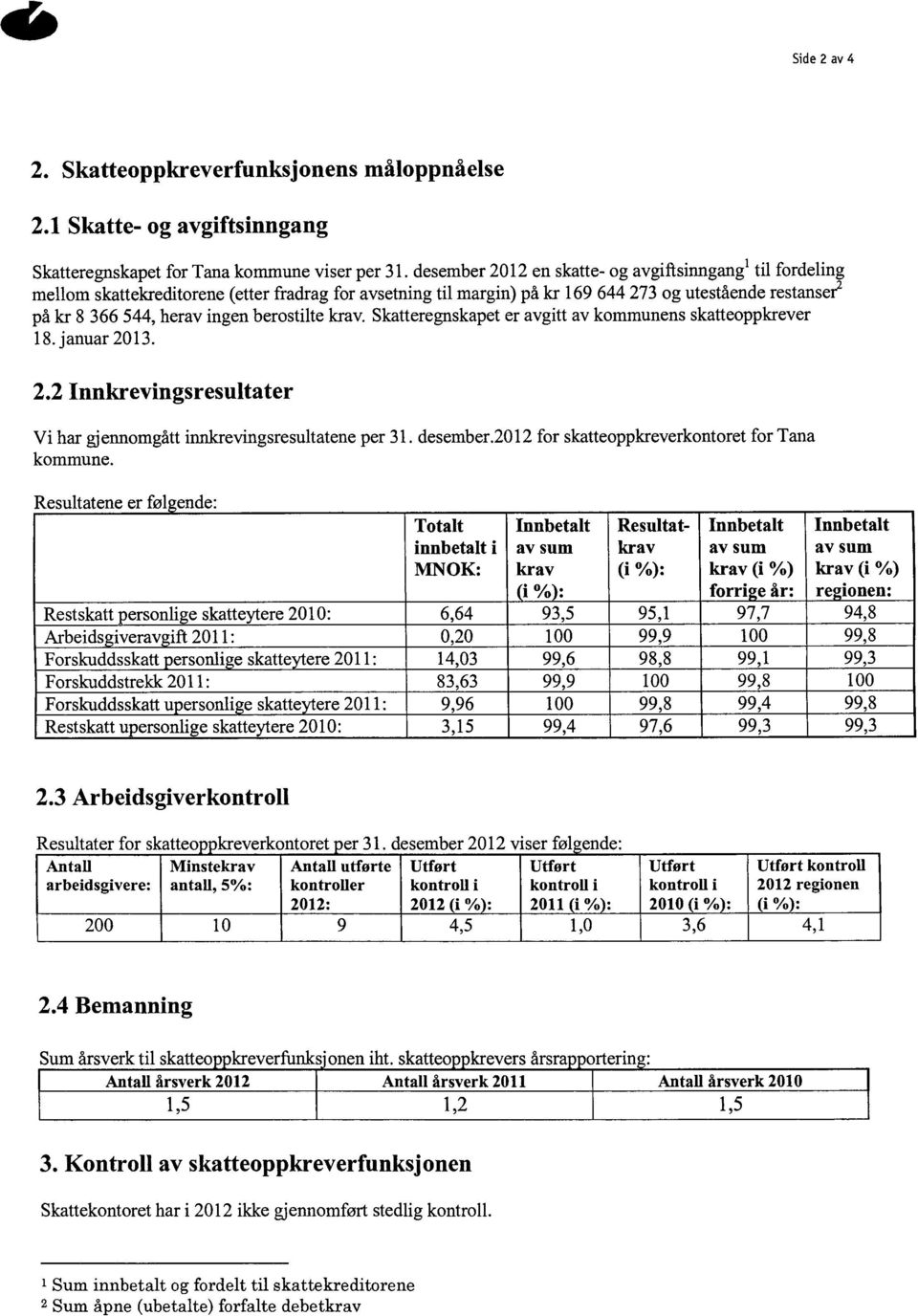 Skatteregnskapeter avgittav kommunensskatteoppkrever 18.januar 2013. 2.2 Innkrevingsresultater Vi har gjennomgåttinnkrevingsresultateneper 31. desember.2012for skatteoppkreverkontoret fortana kommune.