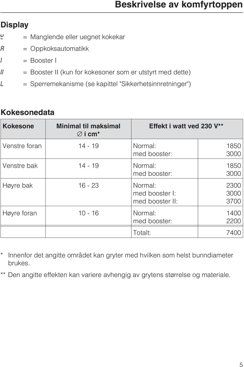 Venstre bak 14-19 Normal: med booster: Høyre bak 16-23 Normal: med booster I: med booster II: Høyre foran 10-16 Normal: med booster: 1850 3000 1850 3000 2300 3000 3700 1400