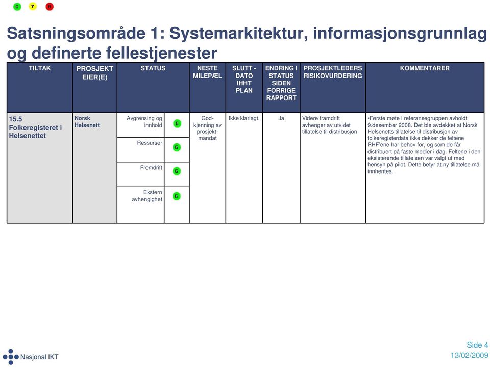 Ja Videre framdrift avhenger av utvidet tillatelse til distribusjon Første møte i referansegruppen avholdt 9.desember 2008.