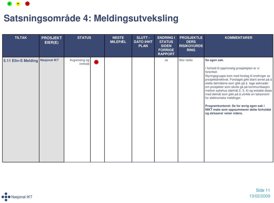 Styringsgruppe kom med forslag til endringer av prosjektdirektivet.