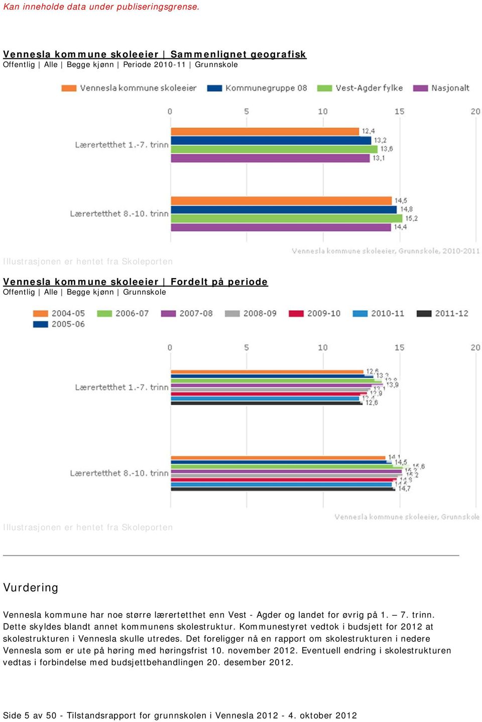 Kommunestyret vedtok i budsjett for 2012 at skolestrukturen i Vennesla skulle utredes.