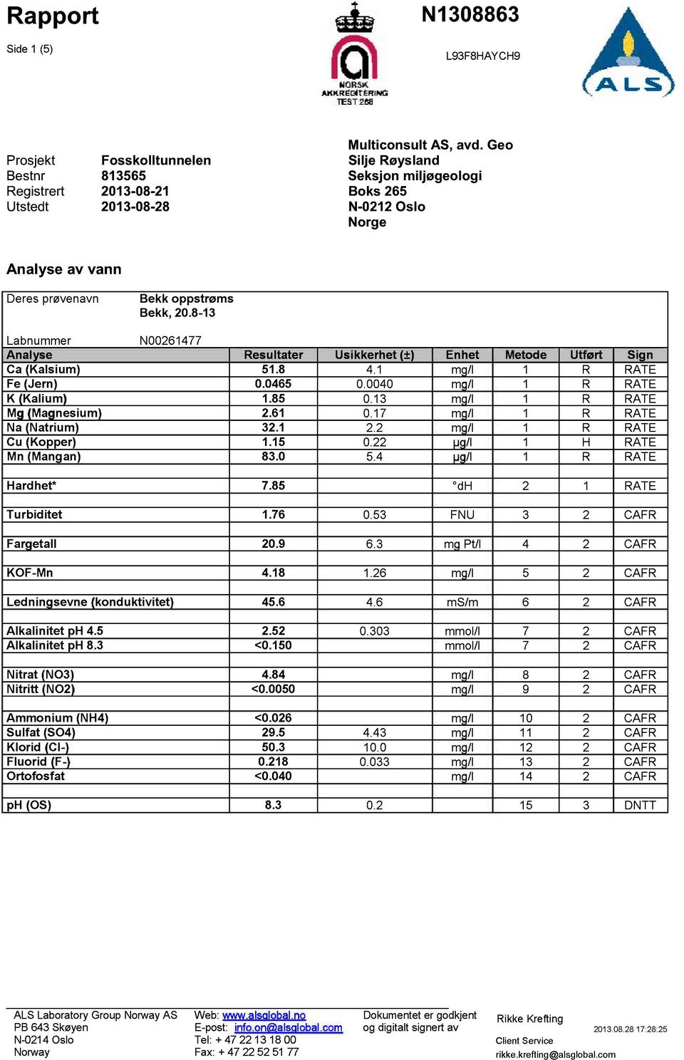 oppstrøms Bekk, 20.8-13 Labnummer N00261477 Analyse Result ater Usikke rhet (±) Enhet Metode Utført Sign Ca (Kalsium) 51.8 4.1 mg/l 1 R RATE Fe (Jern) 0.0465 0.0040 mg/l 1 R RATE K (Kali um) 1.85 0.