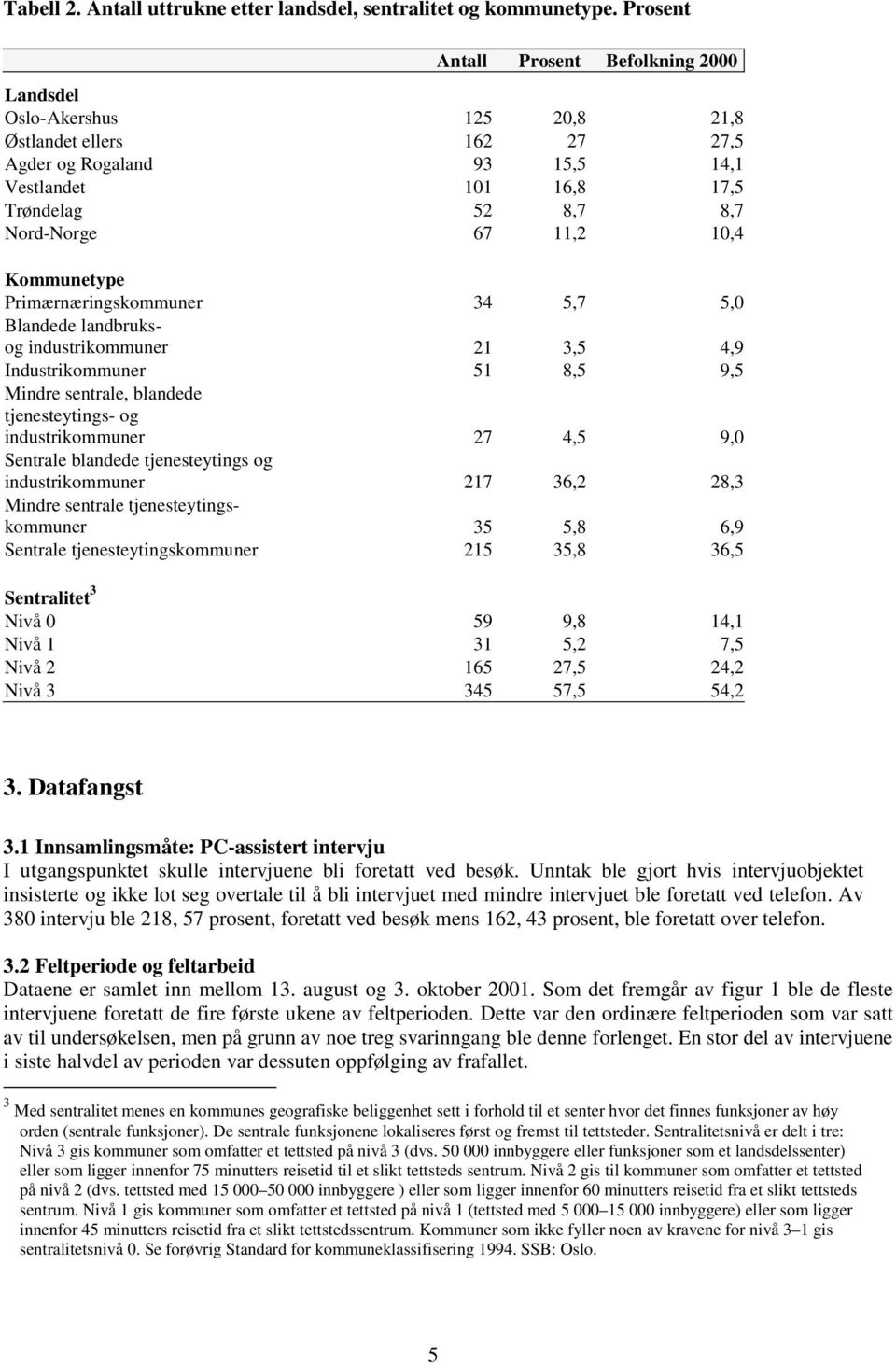 11,2 10,4 Kommunetype Primærnæringskommuner 34 5,7 5,0 Blandede landbruksog industrikommuner 21 3,5 4,9 Industrikommuner 51 8,5 9,5 Mindre sentrale, blandede tjenesteytings- og industrikommuner 27