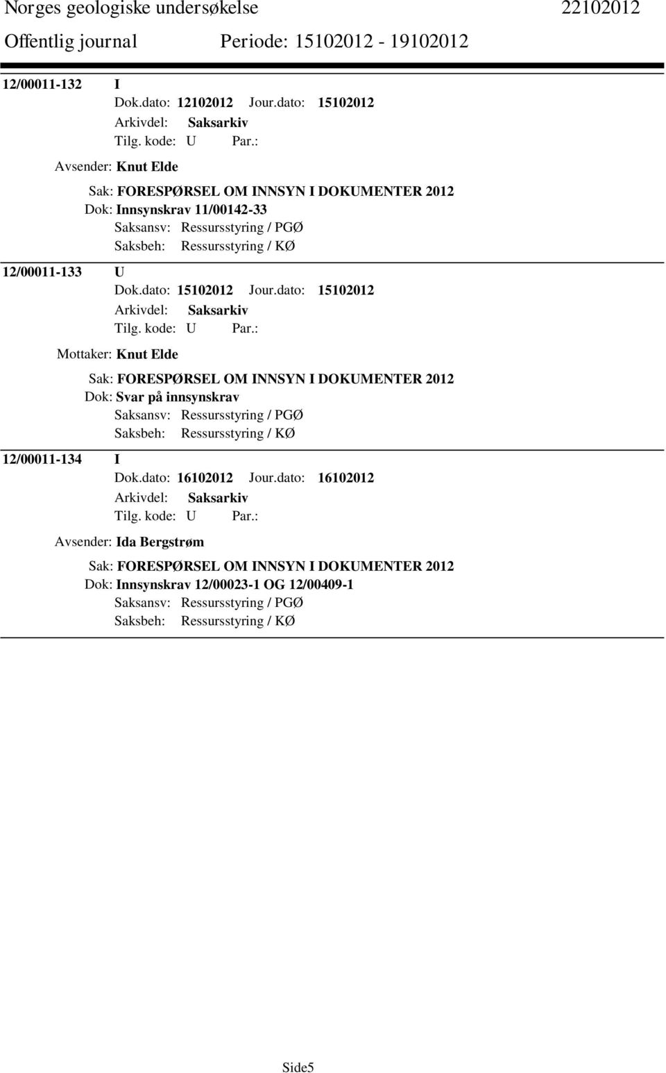 Ressursstyring / KØ 12/00011-133 U Dok.dato: 15102012 Jour.