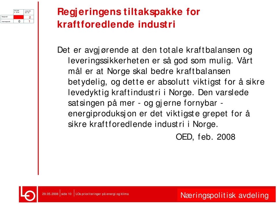 Vårt mål er at Norge skal bedre kraftbalansen betydelig, og dette er absolutt viktigst for å sikre levedyktig
