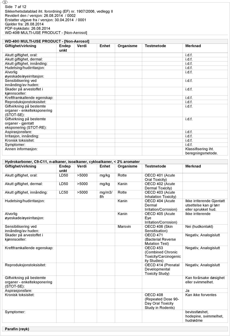 enkelteksponering (STOT-SE): Giftvirkning på bestemte organer - gjentatt eksponering (STOT-RE): Aspirasjonsfare: Irritasjon, innånding: Kronisk toksisitet: Symptomer: Annen informasjon: