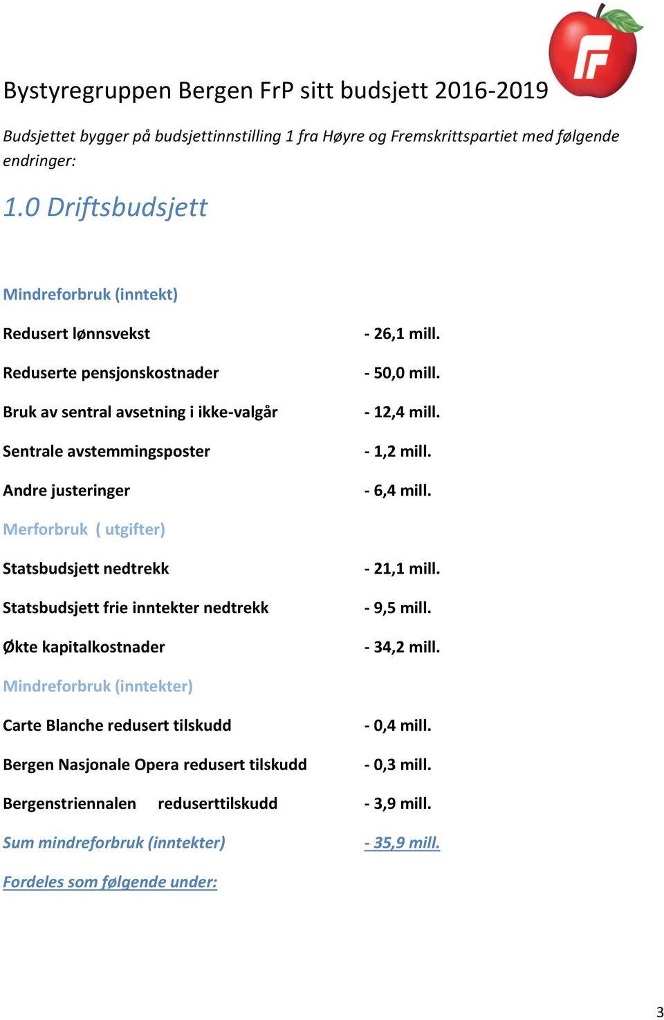 - 50,0 mill. - 12,4 mill. - 1,2 mill. - 6,4 mill. Merforbruk ( utgifter) Statsbudsjett nedtrekk Statsbudsjett frie inntekter nedtrekk Økte kapitalkostnader - 21,1 mill. - 9,5 mill. - 34,2 mill.