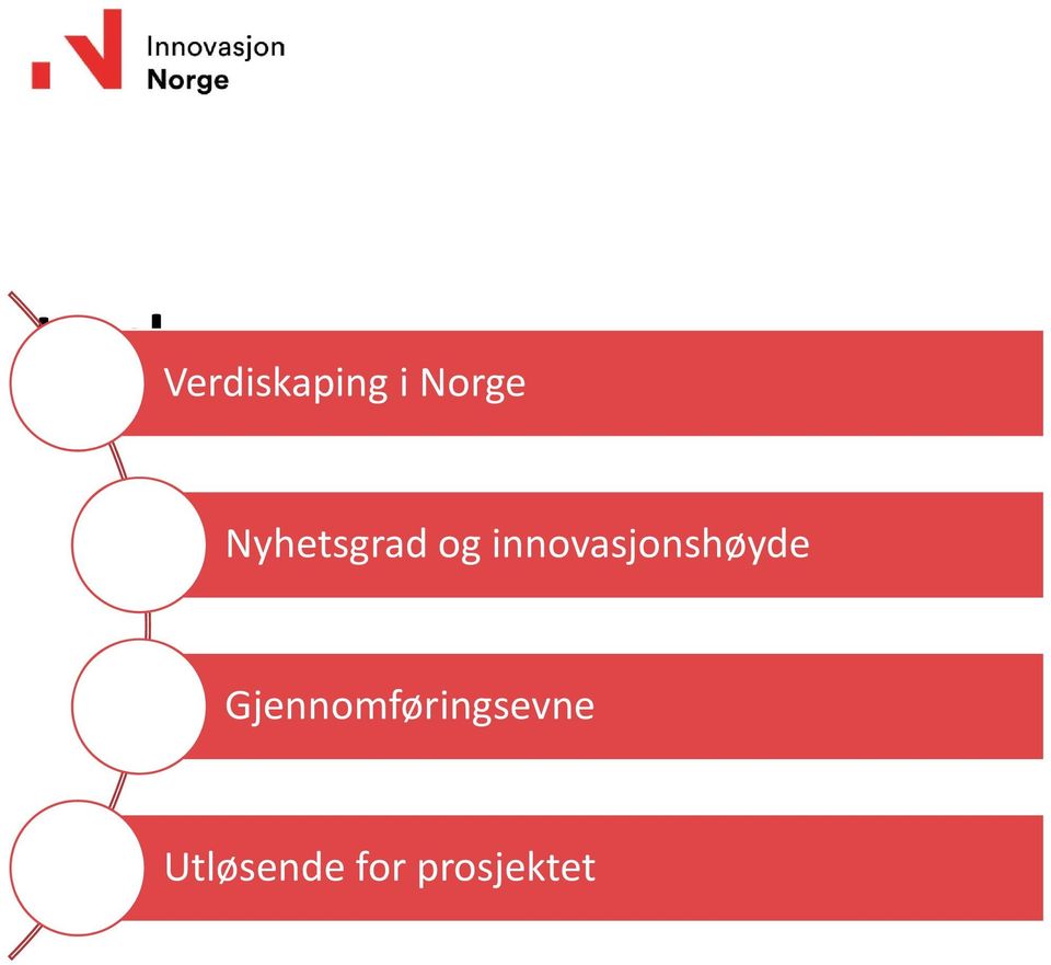 innovasjonshøyde