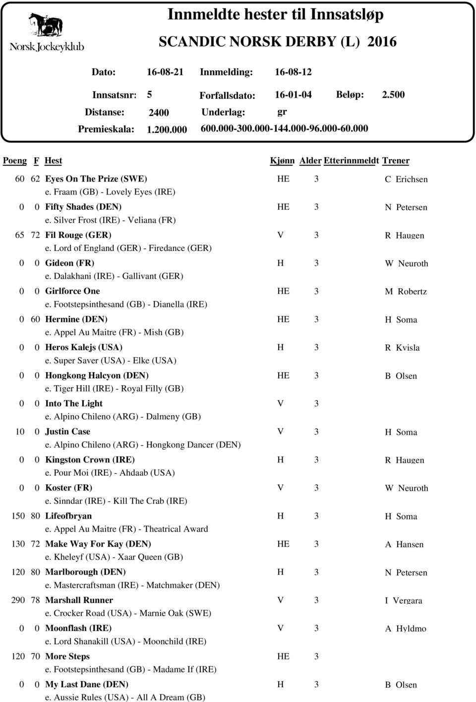 Dalakhani (IRE) - Gallivant (GER) Girlforce One E M Robertz e. ootstepsinthesand (GB) - Dianella (IRE) 6 ermine (DEN) E Soma e. Appel Au Maitre (R) - Mish (GB) eros Kalejs (USA) R Kvisla e.