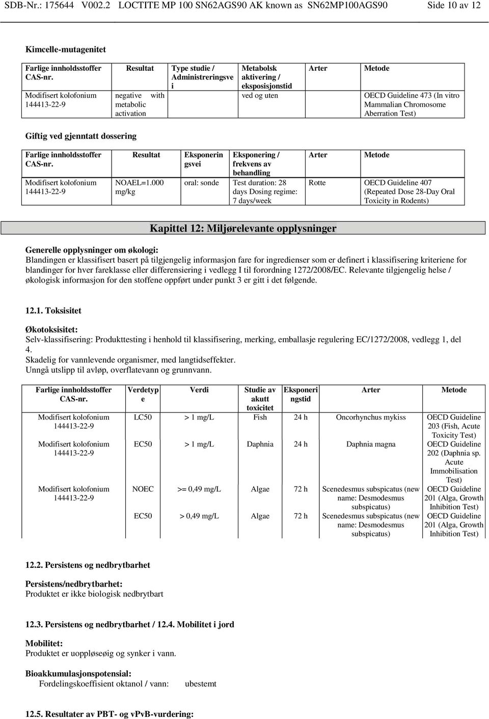 eksposisjonstid ved og uten Arter Metode OECD Guideline 473 (In vitro Mammalian Chromosome Aberration Test) Giftig ved gjenntatt dossering Resultat NOAEL=1.