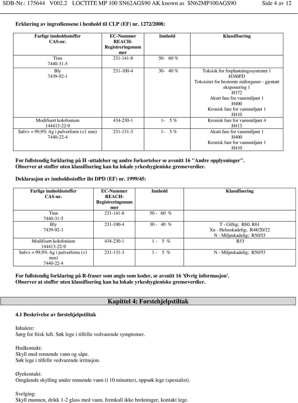 Toksisitet for bestemte målorganer - gjentatt eksponering 1 H372 Akutt fare for vannmiljøet 1 H400 Kronisk fare for vannmiljøet 1 H410 434-230-1 1-5 % Kronisk fare for vannmiljøet 4 H413 231-131-3