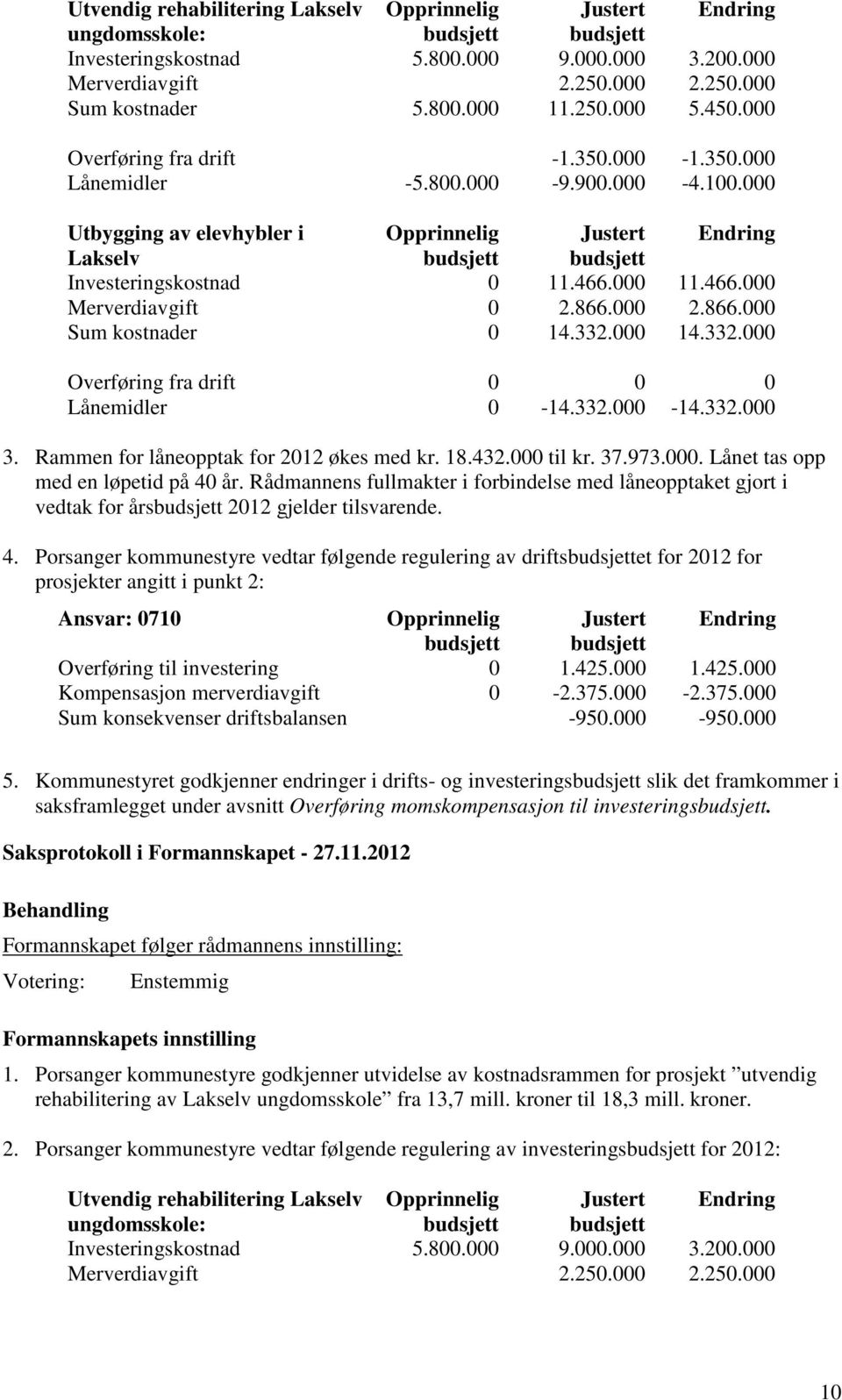 000 Utbygging av elevhybler i Opprinnelig Justert Endring Lakselv budsjett budsjett Investeringskostnad 0 11.466.000 11.466.000 Merverdiavgift 0 2.866.000 2.866.000 Sum kostnader 0 14.332.