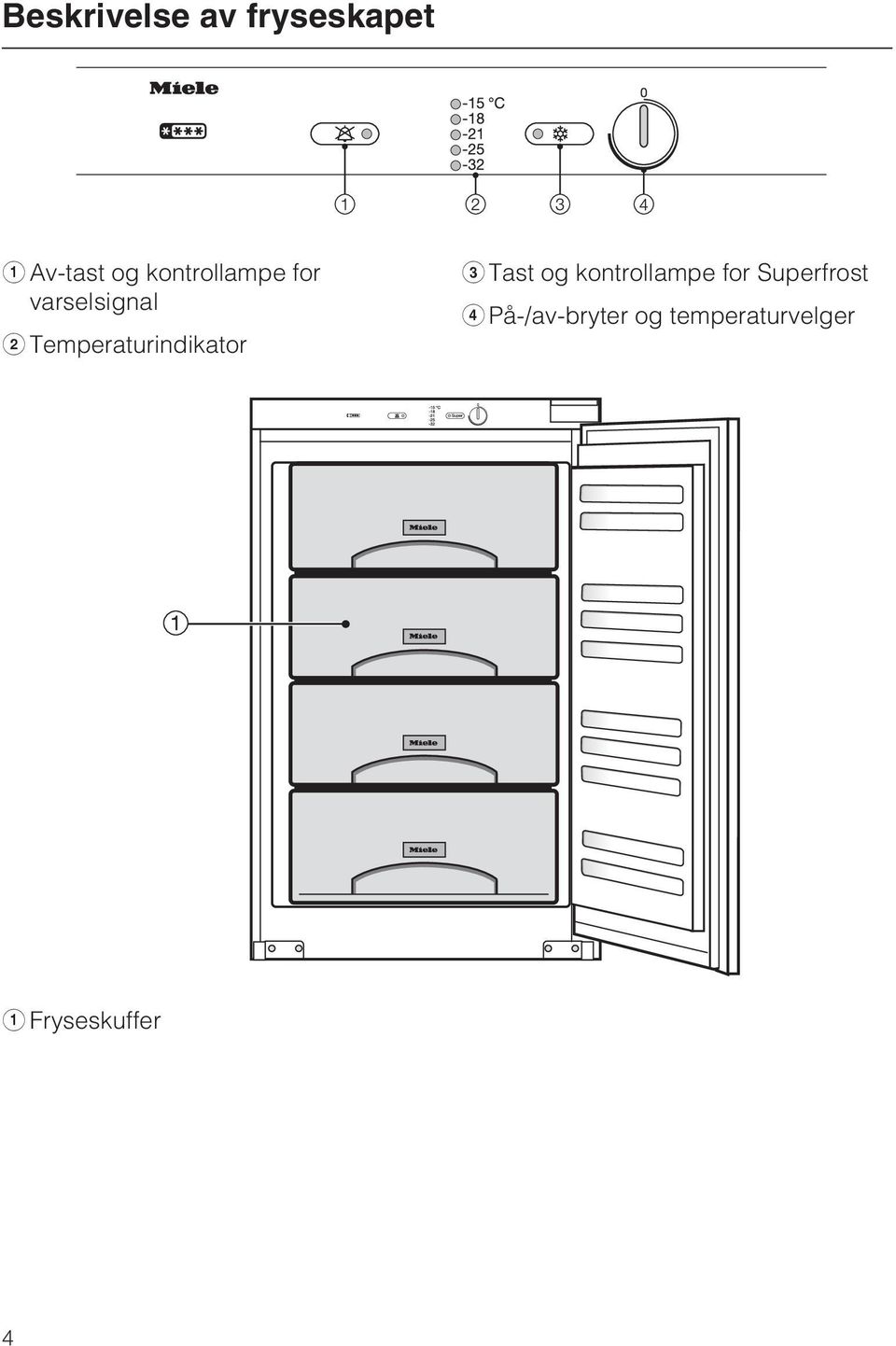 Temperaturindikator c Tast og kontrollampe