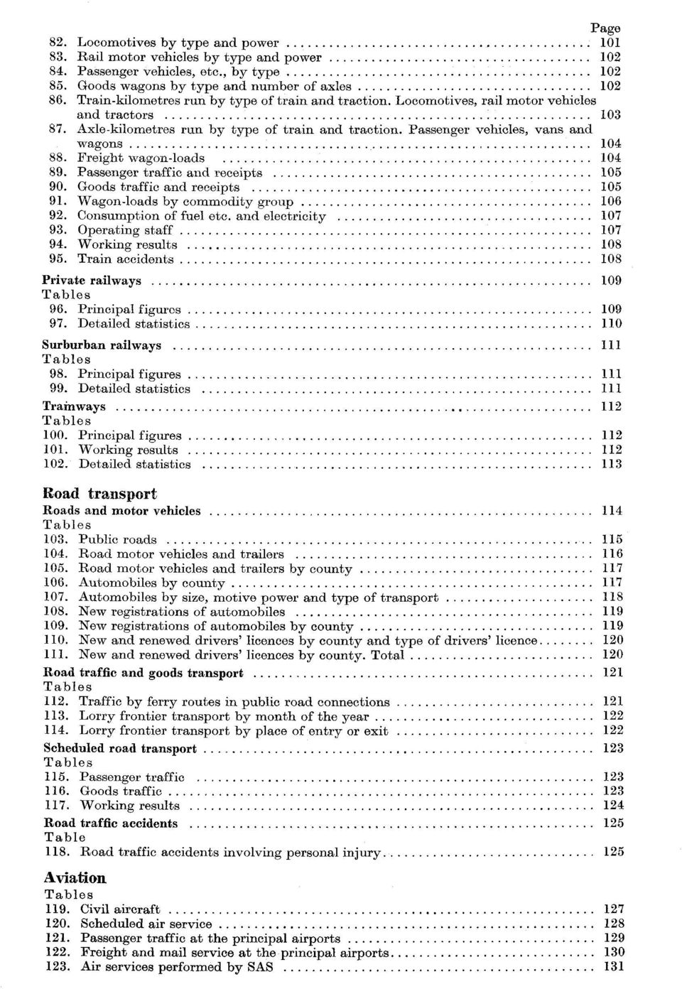 Freight wagon-loads 104 89. Passenger traffic and receipts 105 90. Goods traffic and receipts 105 91. Wagon-loads by commodity group 106 92. Consumption of fuel etc. and electricity 107 93.