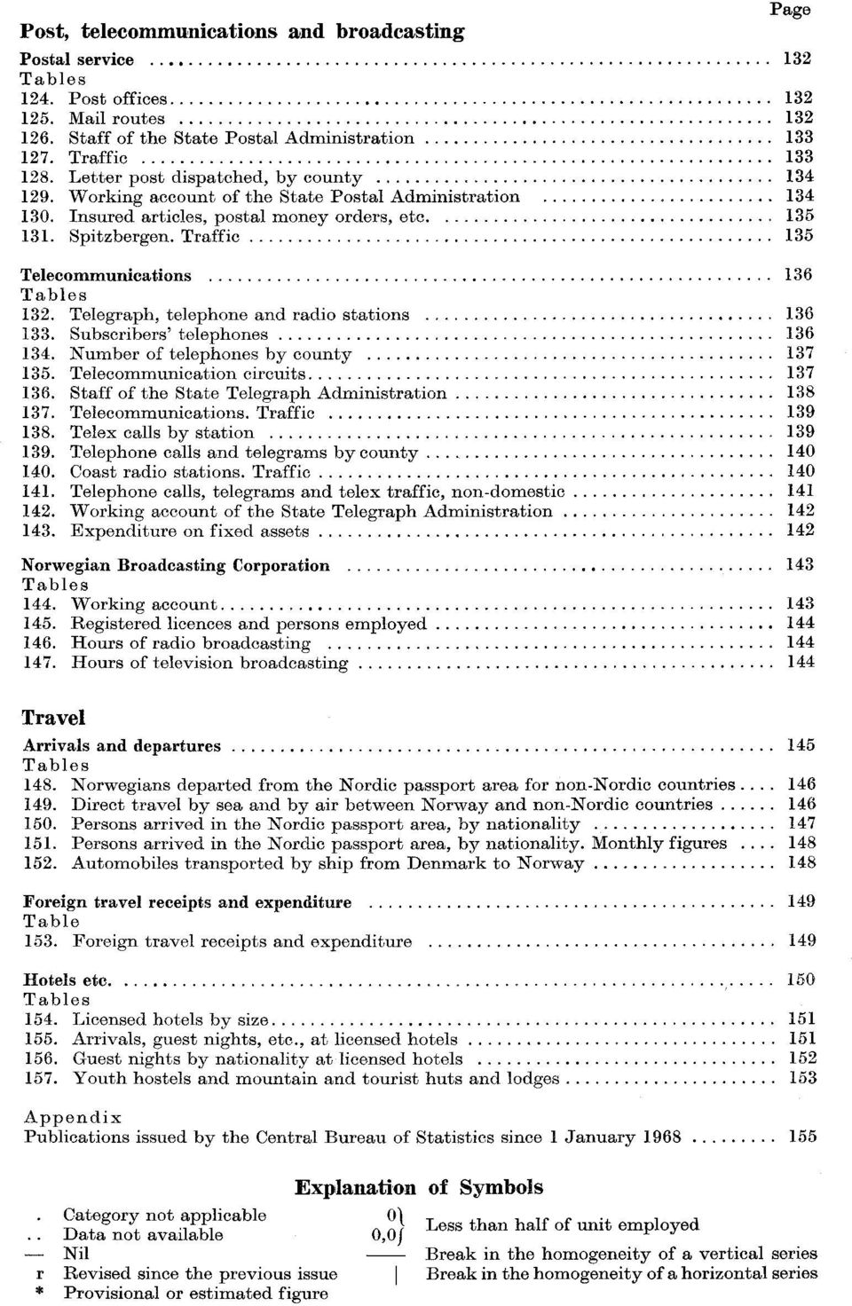 Traffic 135 Telecommunications 136 Tables 132. Telegraph, telephone and radio stations 136 133. Subscribers' telephones 136 134. Number of telephones by county 137 135.