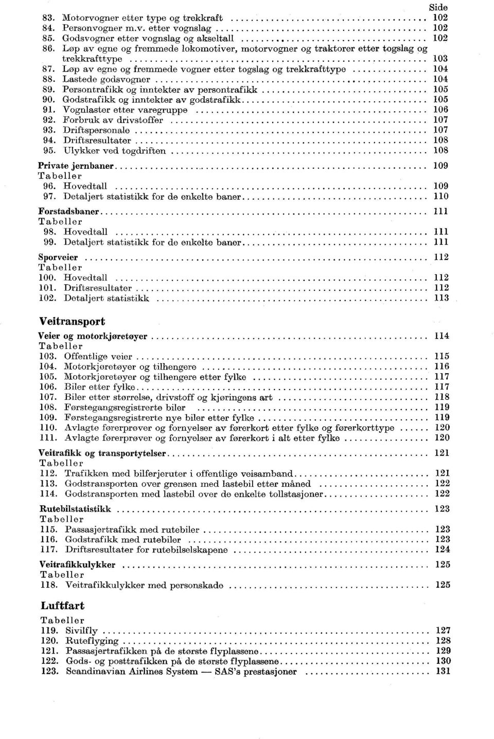 Persontrafikk og inntekter av persontrafikk 105 90. Godstrafikk og inntekter av godstrafikk 105 91. Vognlaster etter varegruppe 106 92. Forbruk av drivstoffer 107 93. Driftspersonale 107 94.