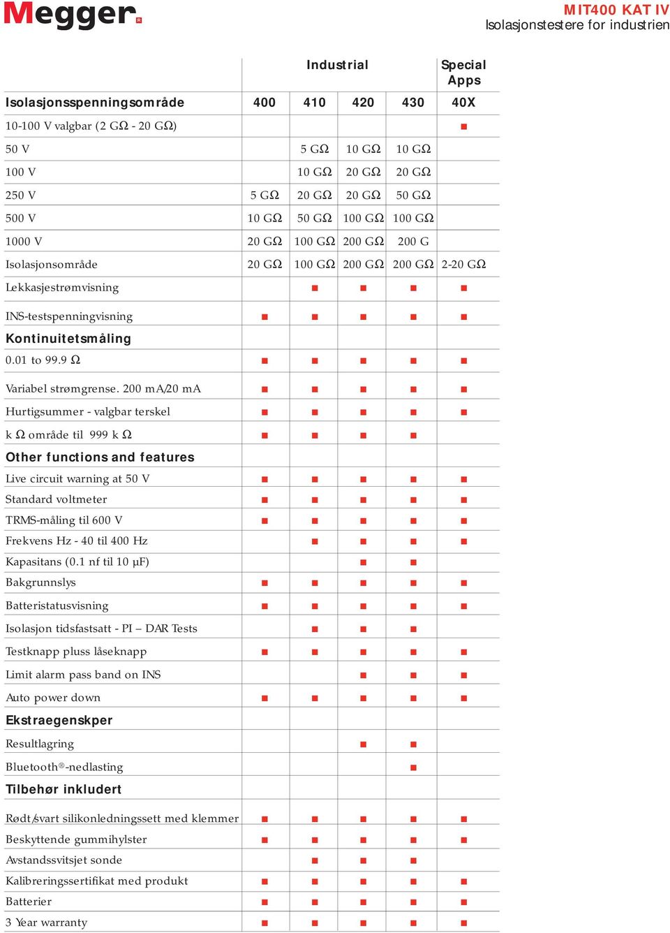 200 ma/20 ma Hurtigsummer - valgbar terskel k Ω område til 999 k Ω Other functions and features Live circuit warning at 50 V Standard voltmeter TRMS-måling til 600 V Frekvens Hz - 40 til 400 Hz