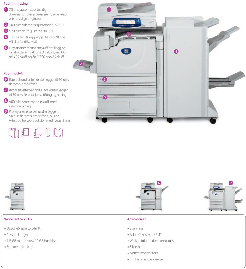 200 arks A4 skuff 1 8 9 2 Papirmottak 6 Etterbehandler for kontor legger til 50 arks flerposisjons stifting 7 Avansert etterbehandler for kontor legger til 50 arks flerposisjons stifting og hulling 8