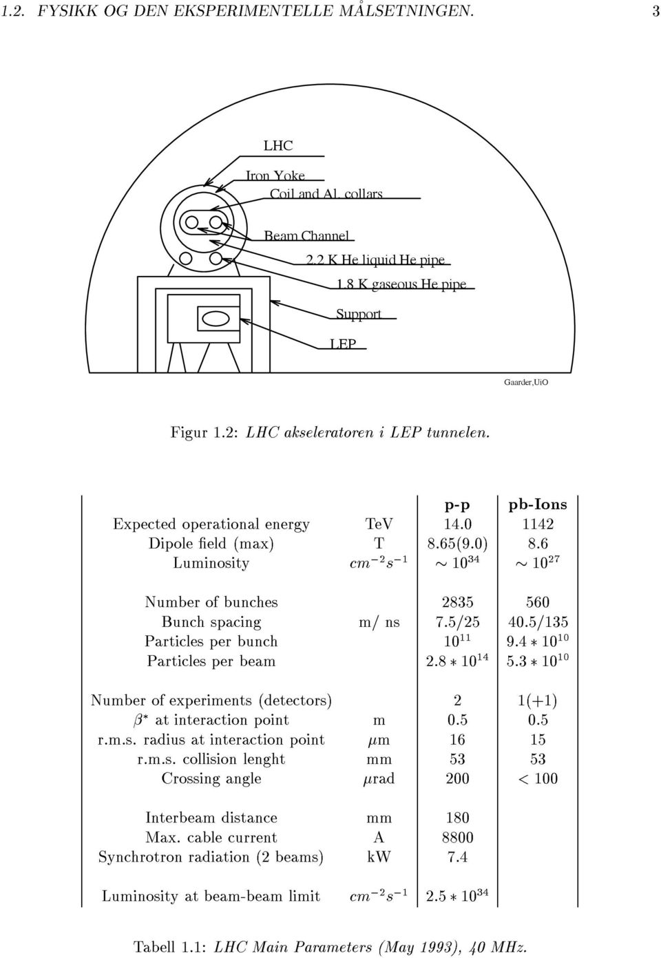 p-p pb-ions Expected operational energy TeV 14:0 1142 Dipole eld (max) T 8:65(9:0) 8:6 Luminosity cm ;2 s ;1 10 34 10 27 Numberofbunches 2835 560 Bunch spacing m/ ns 7:5/25 40:5/135 Particles per