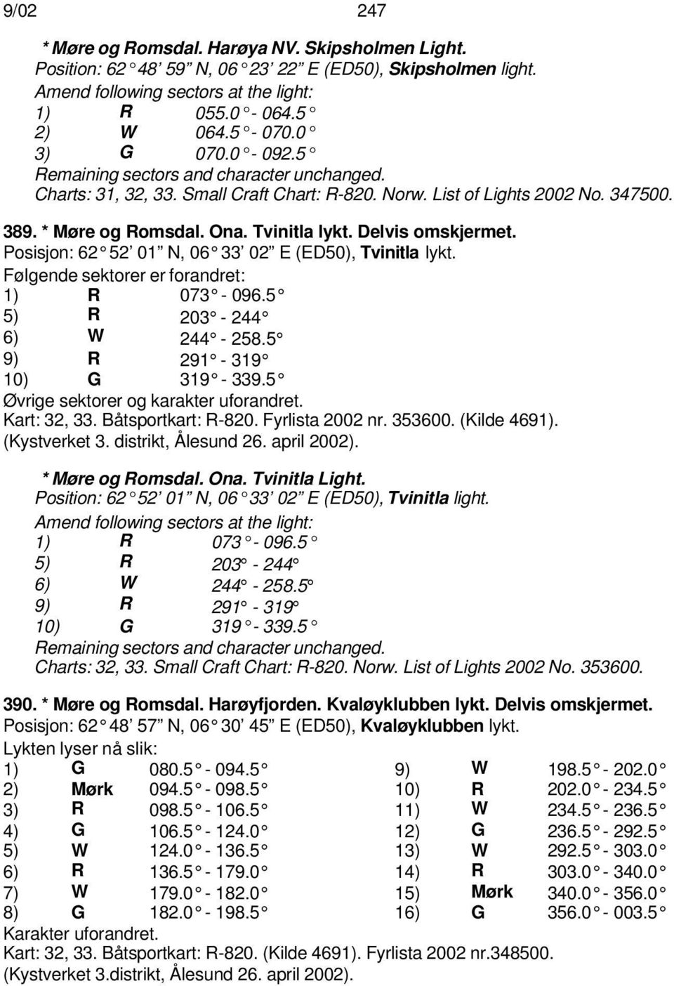 Posisjon: 62 52 01 N, 06 33 02 E (ED50), Tvinitla lykt. Følgende sektorer er forandret: 1) R 073-096.5 5) R 203-244 6) W 244-258.5 9) R 291-319 10) G 319-339.5 Øvrige sektorer og karakter uforandret.