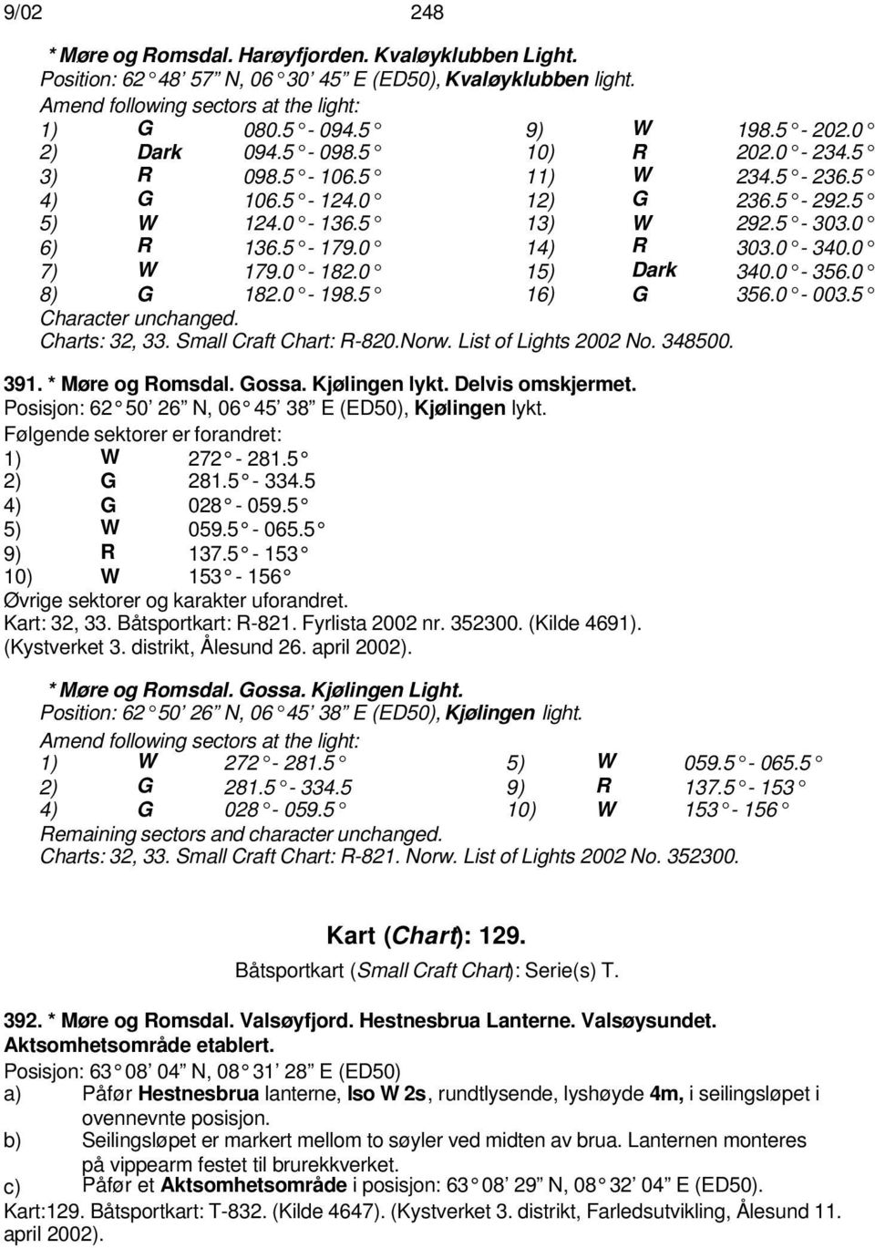 0 15) Dark 340.0-356.0 8) G 182.0-198.5 16) G 356.0-003.5 Character unchanged. Charts: 32, 33. Small Craft Chart: R-820.Norw. List of Lights 2002 No. 348500. 391. * Møre og Romsdal. Gossa.