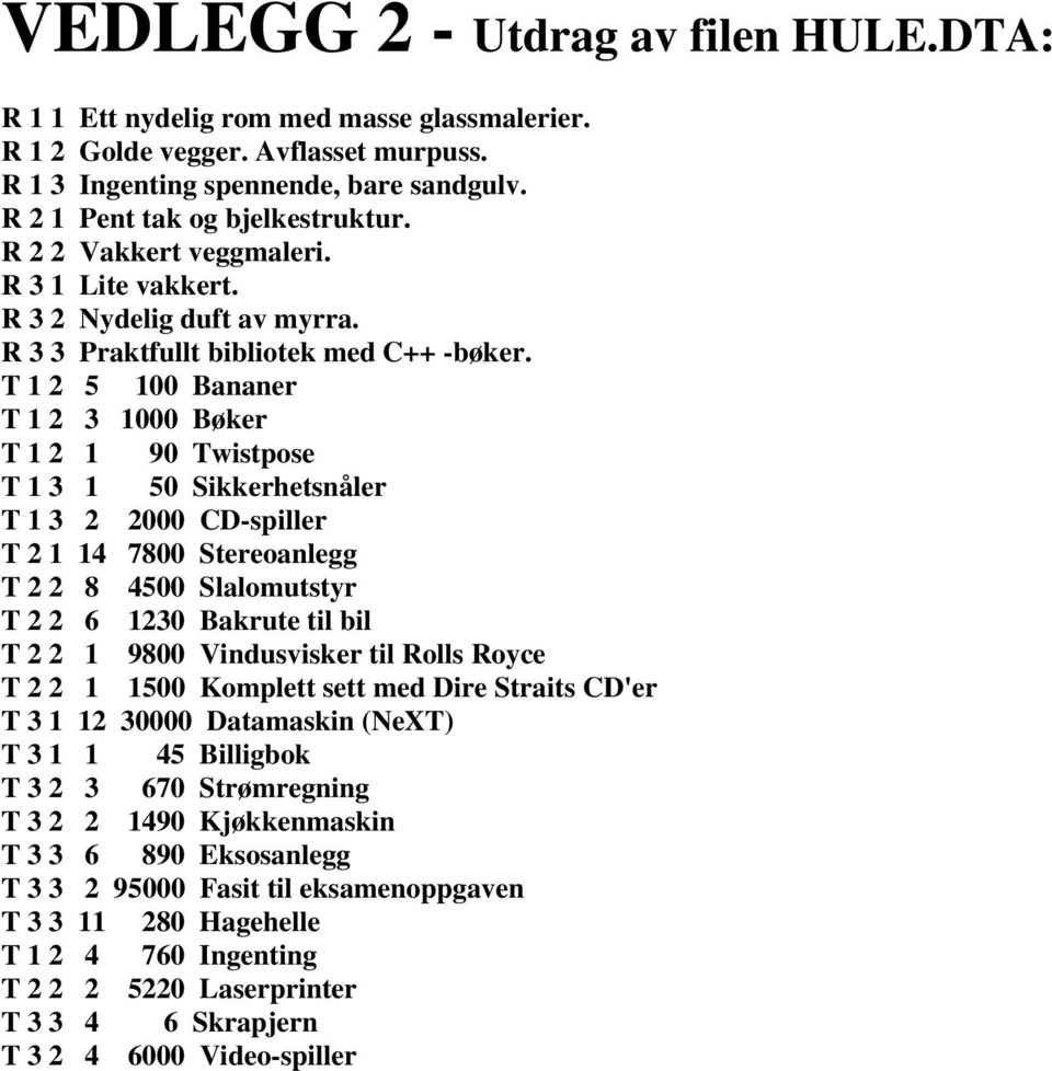 T 1 2 5 100 Bananer T 1 2 3 1000 Bøker T 1 2 1 90 Twistpose T 1 3 1 50 Sikkerhetsnåler T 1 3 2 2000 CD-spiller T 2 1 14 7800 Stereoanlegg T 2 2 8 4500 Slalomutstyr T 2 2 6 1230 Bakrute til bil T 2 2