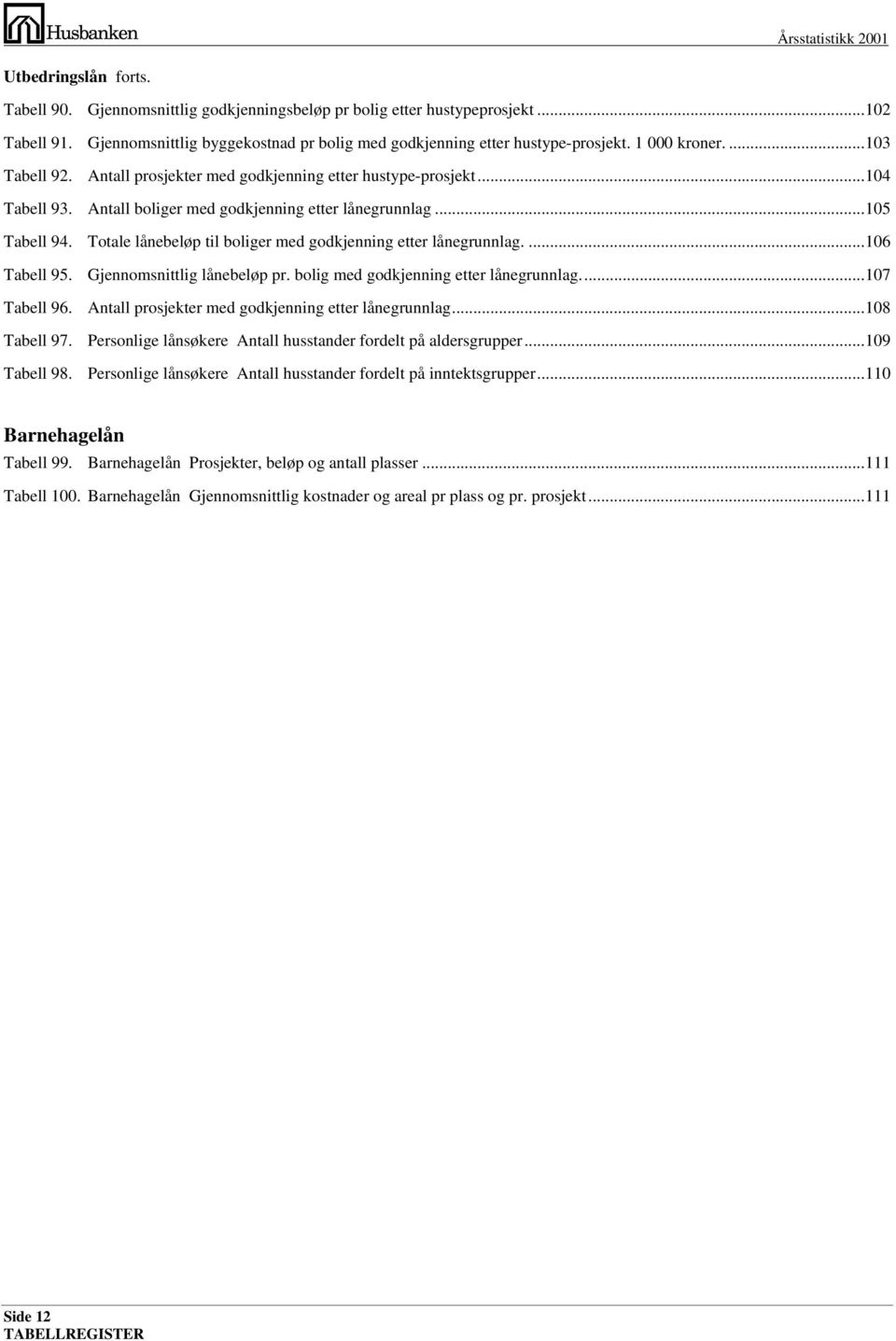 Totale lånebeløp til boliger med godkjenning etter lånegrunnlag....106 Tabell 95. Tabell 96. Tabell 97. Tabell 98. Gjennomsnittlig lånebeløp pr. bolig med godkjenning etter lånegrunnlag.