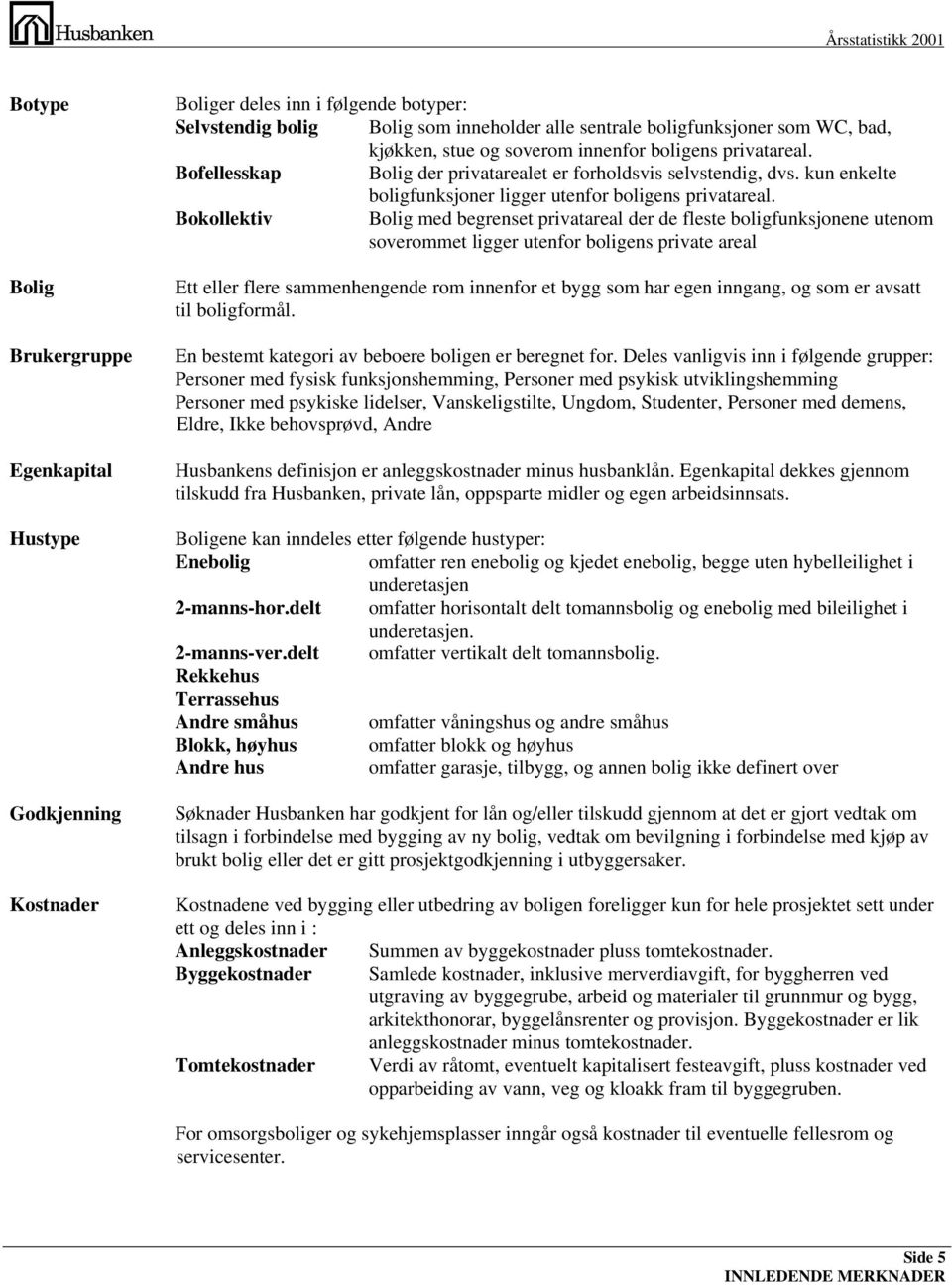 Bokollektiv Bolig med begrenset privatareal der de fleste boligfunksjonene utenom soverommet ligger utenfor boligens private areal Ett eller flere sammenhengende rom innenfor et bygg som har egen