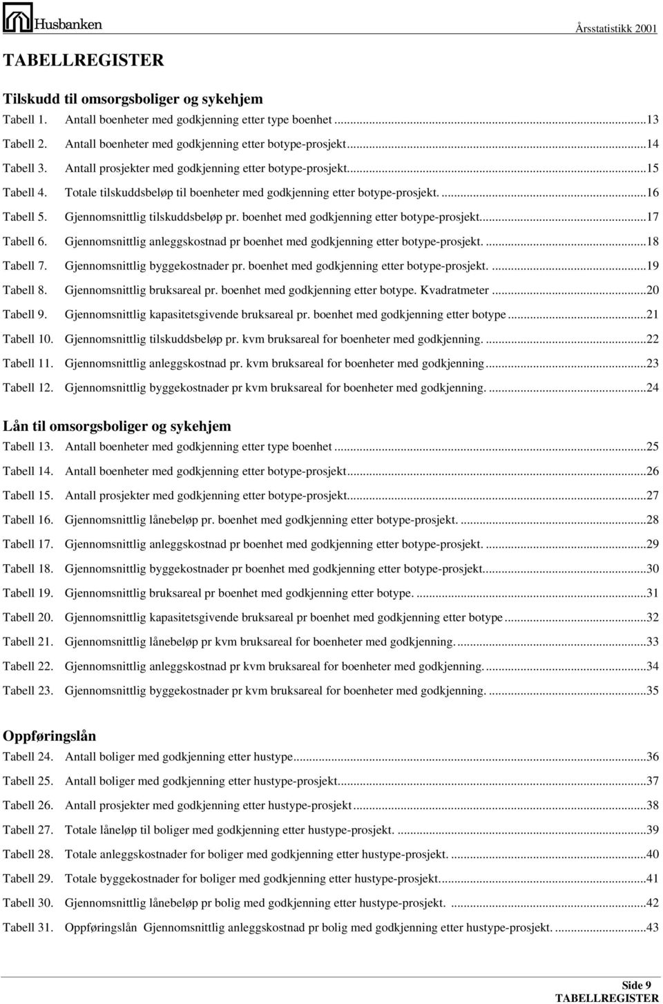 boenhet med godkjenning etter botype-prosjekt...17 Tabell 6. Gjennomsnittlig anleggskostnad pr boenhet med godkjenning etter botype-prosjekt....18 Tabell 7. Gjennomsnittlig byggekostnader pr.