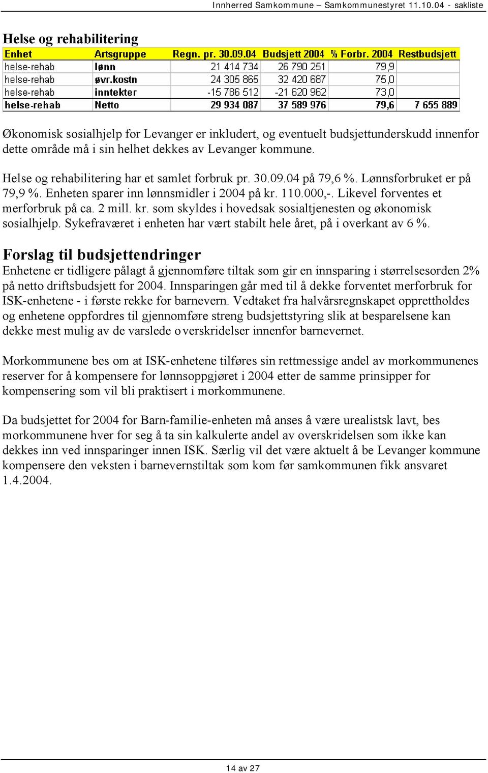 2 mill. kr. som skyldes i hovedsak sosialtjenesten og økonomisk sosialhjelp. Sykefraværet i enheten har vært stabilt hele året, på i overkant av 6 %.