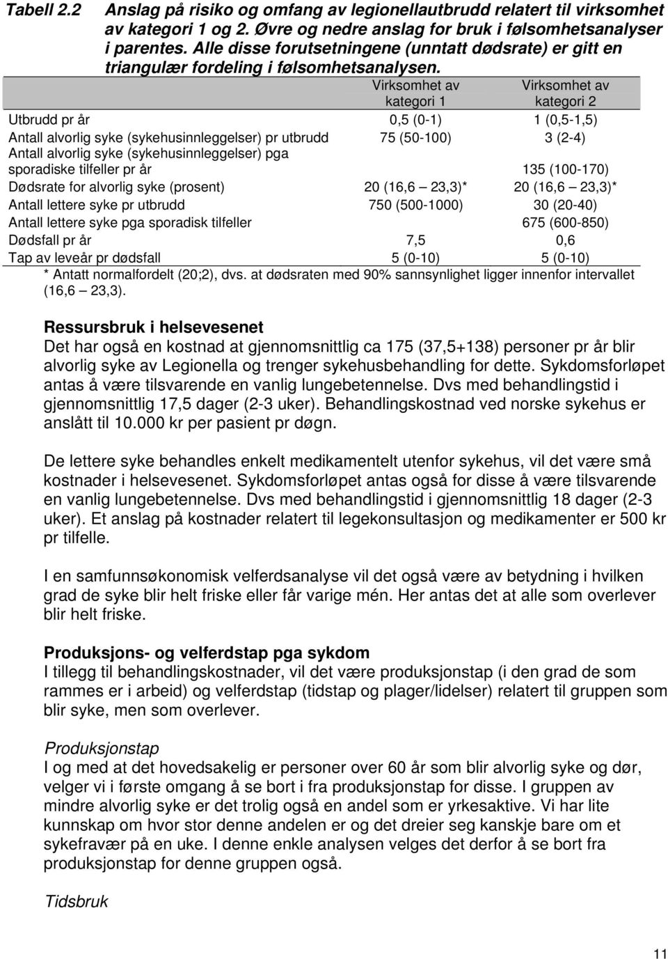 Virksomhet av kategori 1 Virksomhet av kategori 2 Utbrudd pr år 0,5 (0-1) 1 (0,5-1,5) Antall alvorlig syke (sykehusinnleggelser) pr utbrudd 75 (50-100) 3 (2-4) Antall alvorlig syke