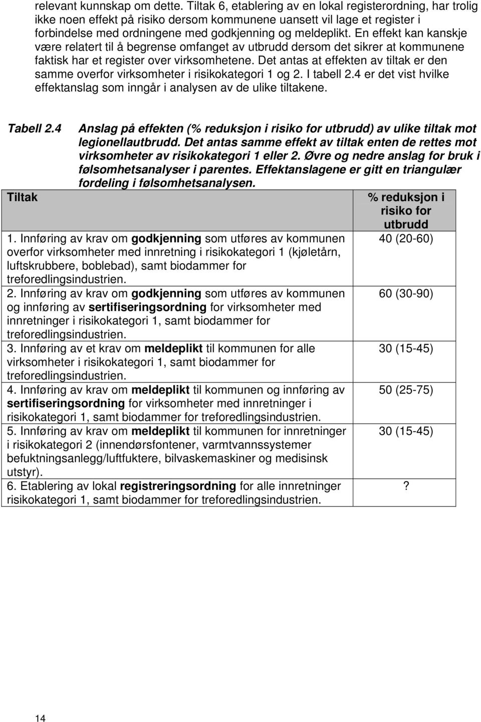 En effekt kan kanskje være relatert til å begrense omfanget av utbrudd dersom det sikrer at kommunene faktisk har et register over virksomhetene.