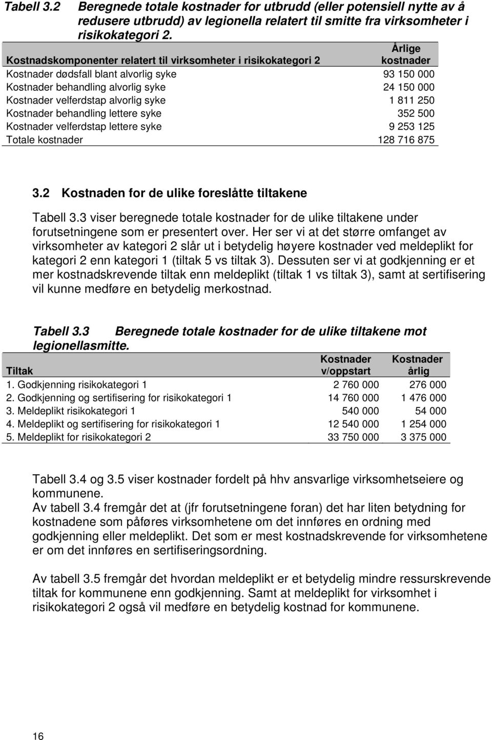 alvorlig syke 1 811 250 Kostnader behandling lettere syke 352 500 Kostnader velferdstap lettere syke 9 253 125 Totale kostnader 128 716 875 3.2 Kostnaden for de ulike foreslåtte tiltakene Tabell 3.