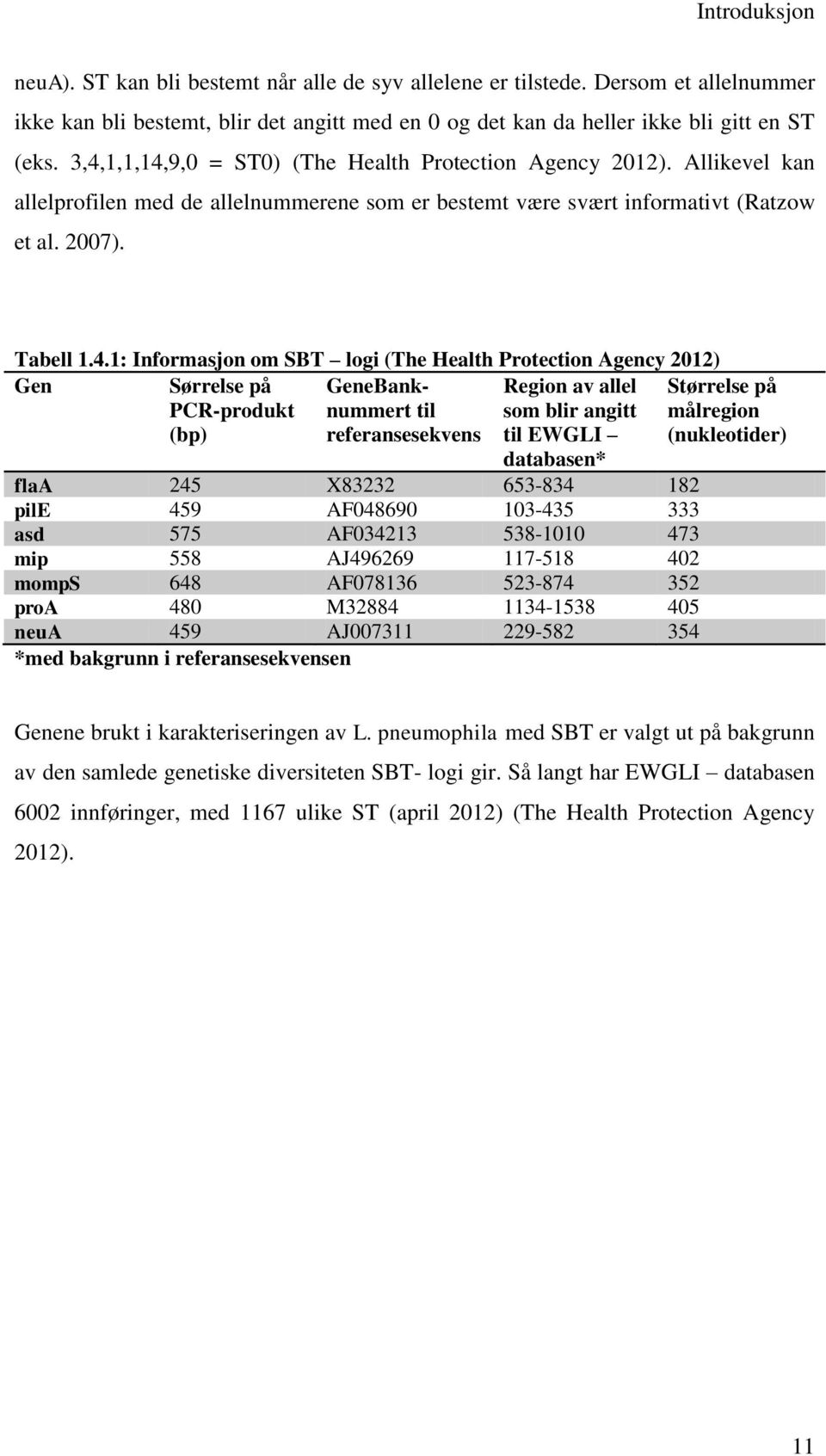 SBT logi (The Health Protection Agency 2012) Gen Sørrelse på PCR-produkt (bp) GeneBanknummert til referansesekvens Region av allel som blir angitt til EWGLI Størrelse på målregion (nukleotider)