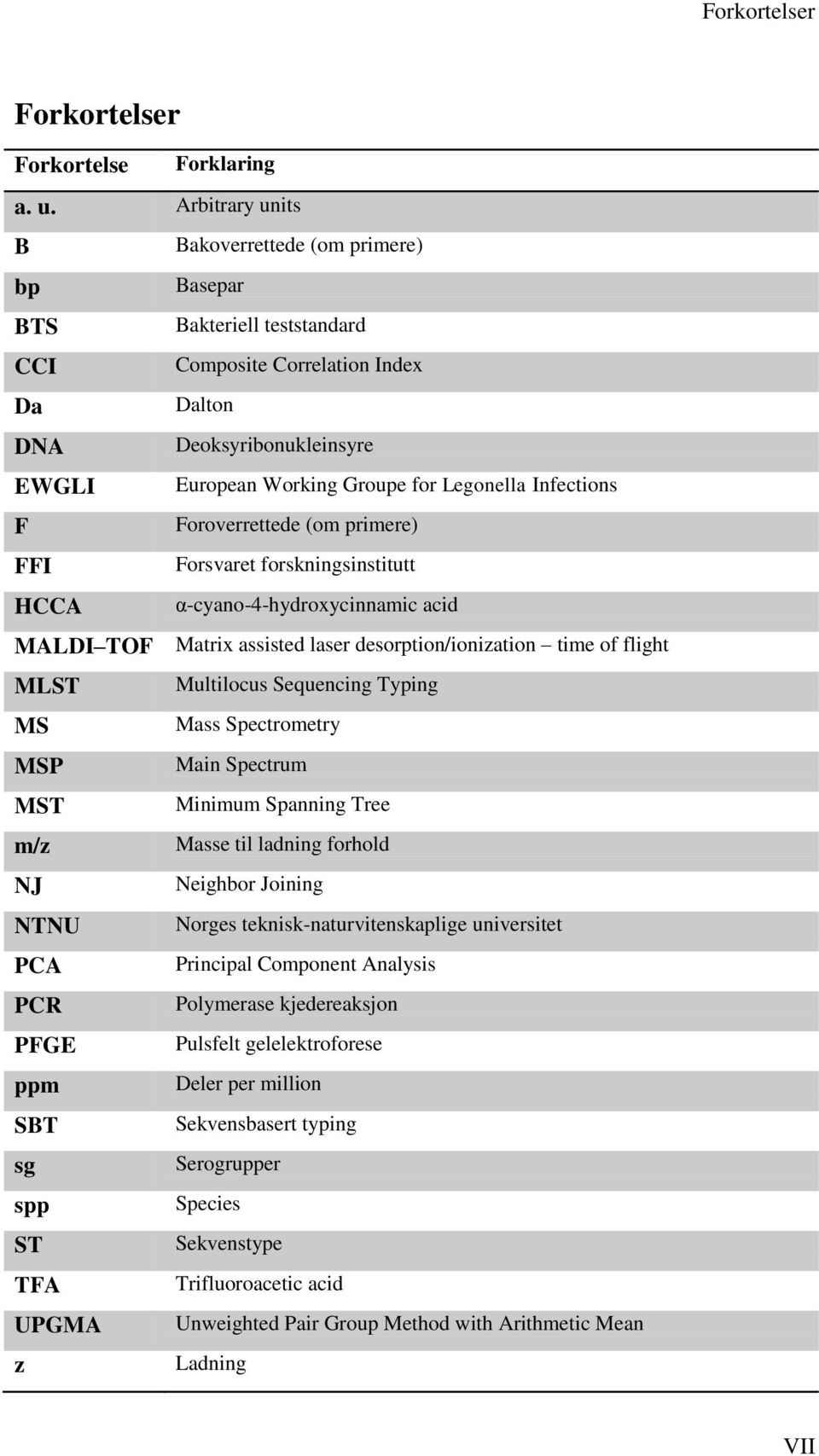 Infections F Foroverrettede (om primere) FFI Forsvaret forskningsinstitutt HCCA α-cyano-4-hydroxycinnamic acid MALDI TOF Matrix assisted laser desorption/ionization time of flight MLST Multilocus