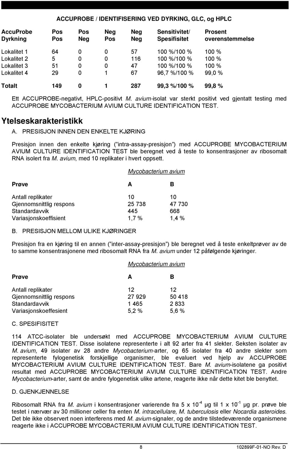 avium-isolat var sterkt positivt ved gjentatt testing med ACCUPROBE MYCOBACTERIUM AVIUM CULTURE IDENTIFICATION TEST. Ytelseskarakteristikk A.