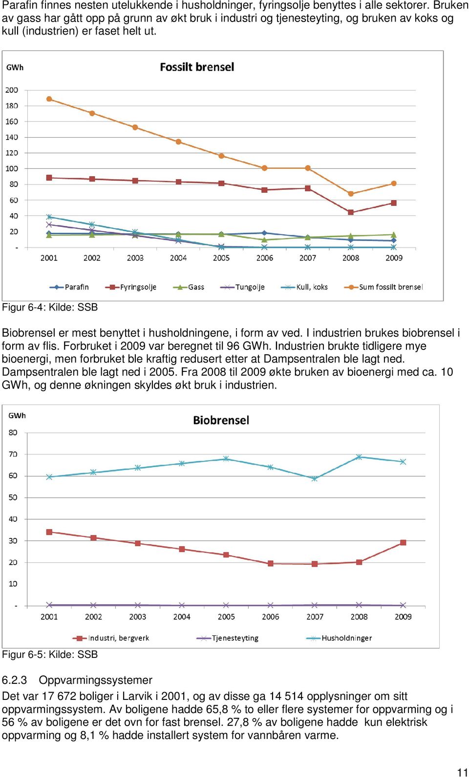 Figur 6-4: Kilde: SSB Biobrensel er mest benyttet i husholdningene, i form av ved. I industrien brukes biobrensel i form av flis. Forbruket i 2009 var beregnet til 96 GWh.