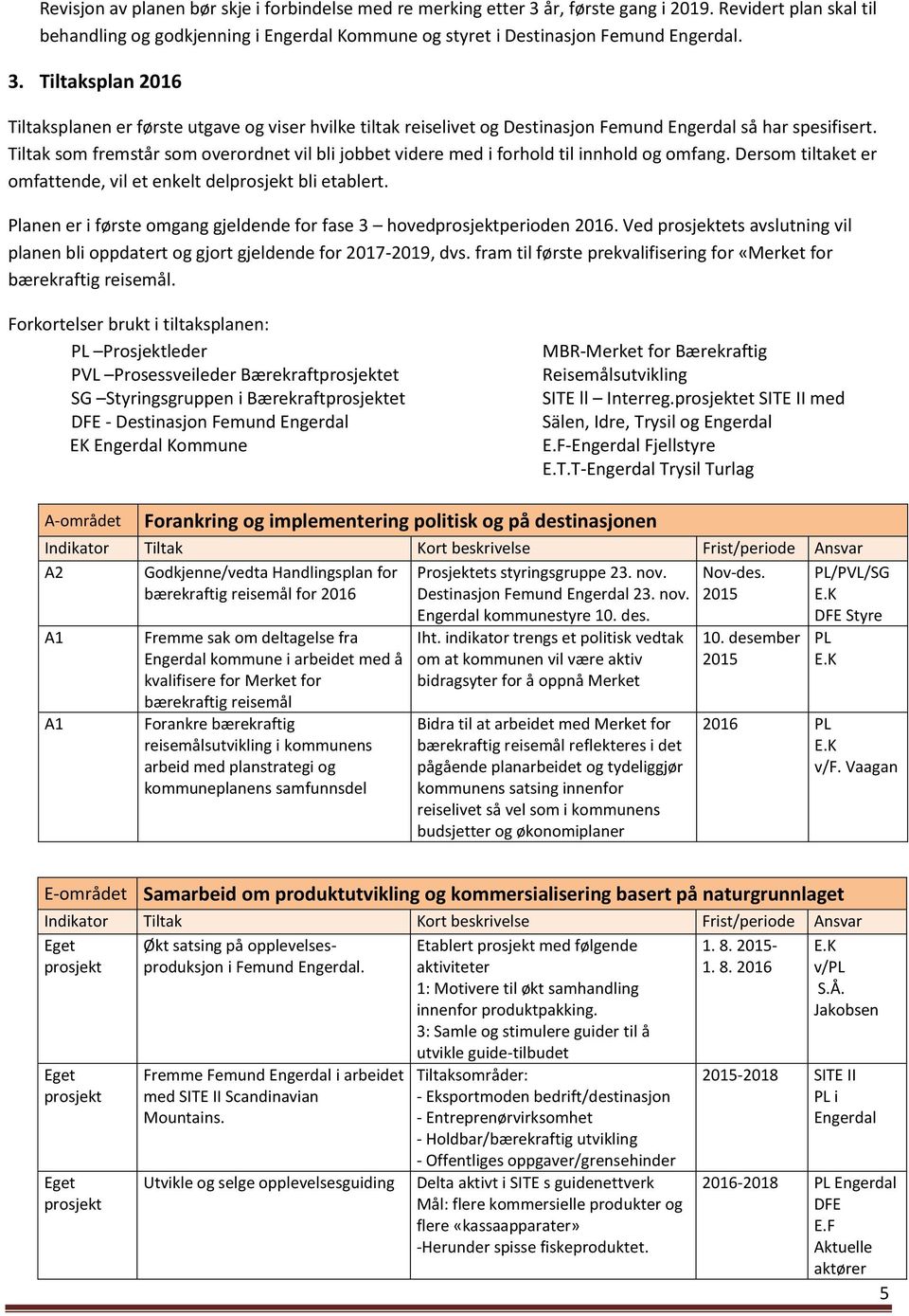 Planen er i første omgang gjeldende for fase 3 hovedperioden 2016. Ved ets avslutning vil planen bli oppdatert og gjort gjeldende for 2017-2019, dvs.