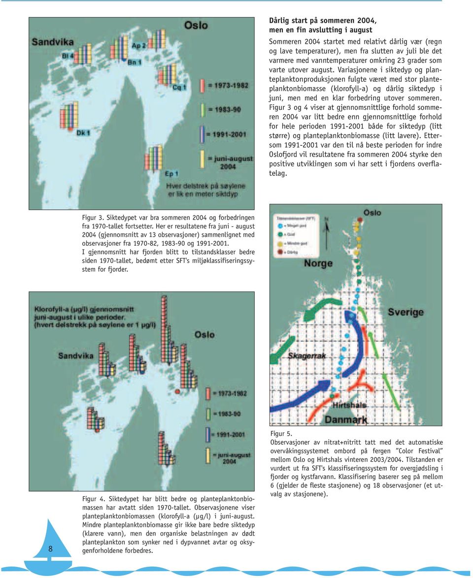 Variasjonene i siktedyp og planteplanktonproduksjonen fulgte været med stor planteplanktonbiomasse (klorofyll-a) og dårlig siktedyp i juni, men med en klar forbedring utover sommeren.