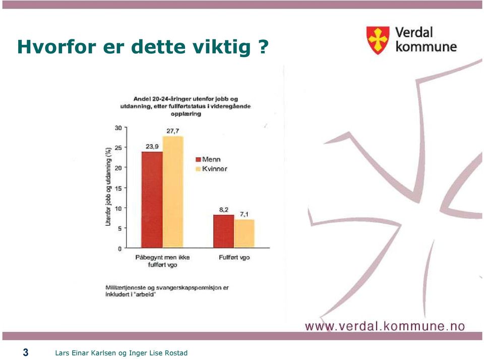 viktig? 3