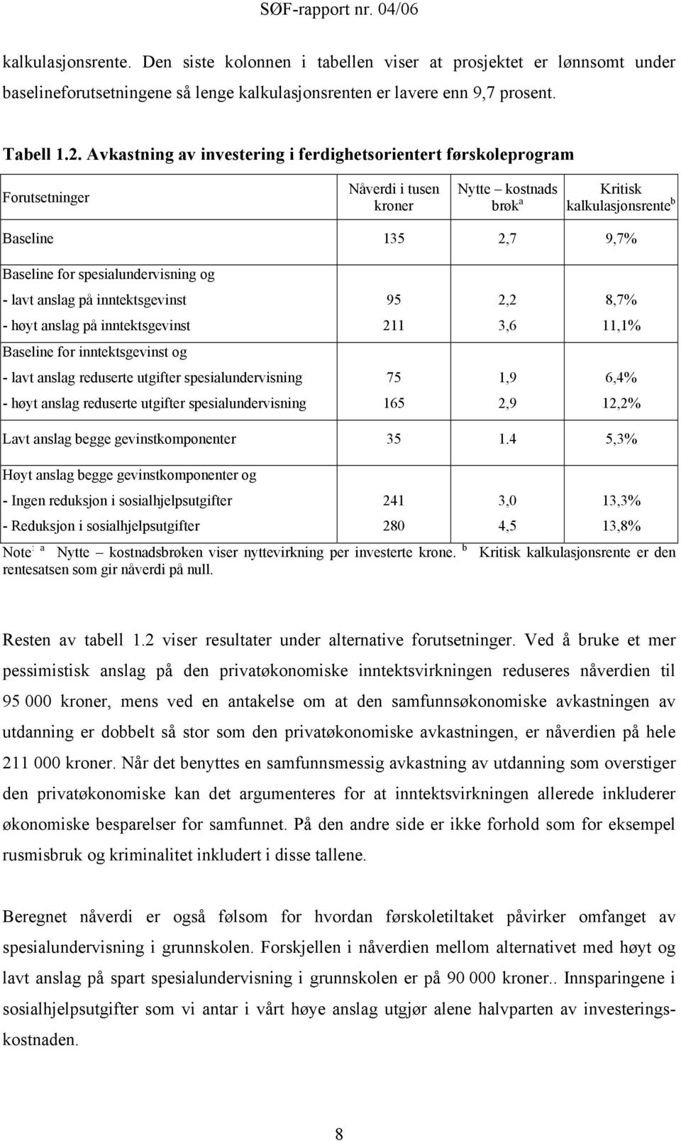 spesialundervisning og - lavt anslag på inntektsgevinst 95 2,2 8,7% - høyt anslag på inntektsgevinst 211 3,6 11,1% Baseline for inntektsgevinst og - lavt anslag reduserte utgifter spesialundervisning