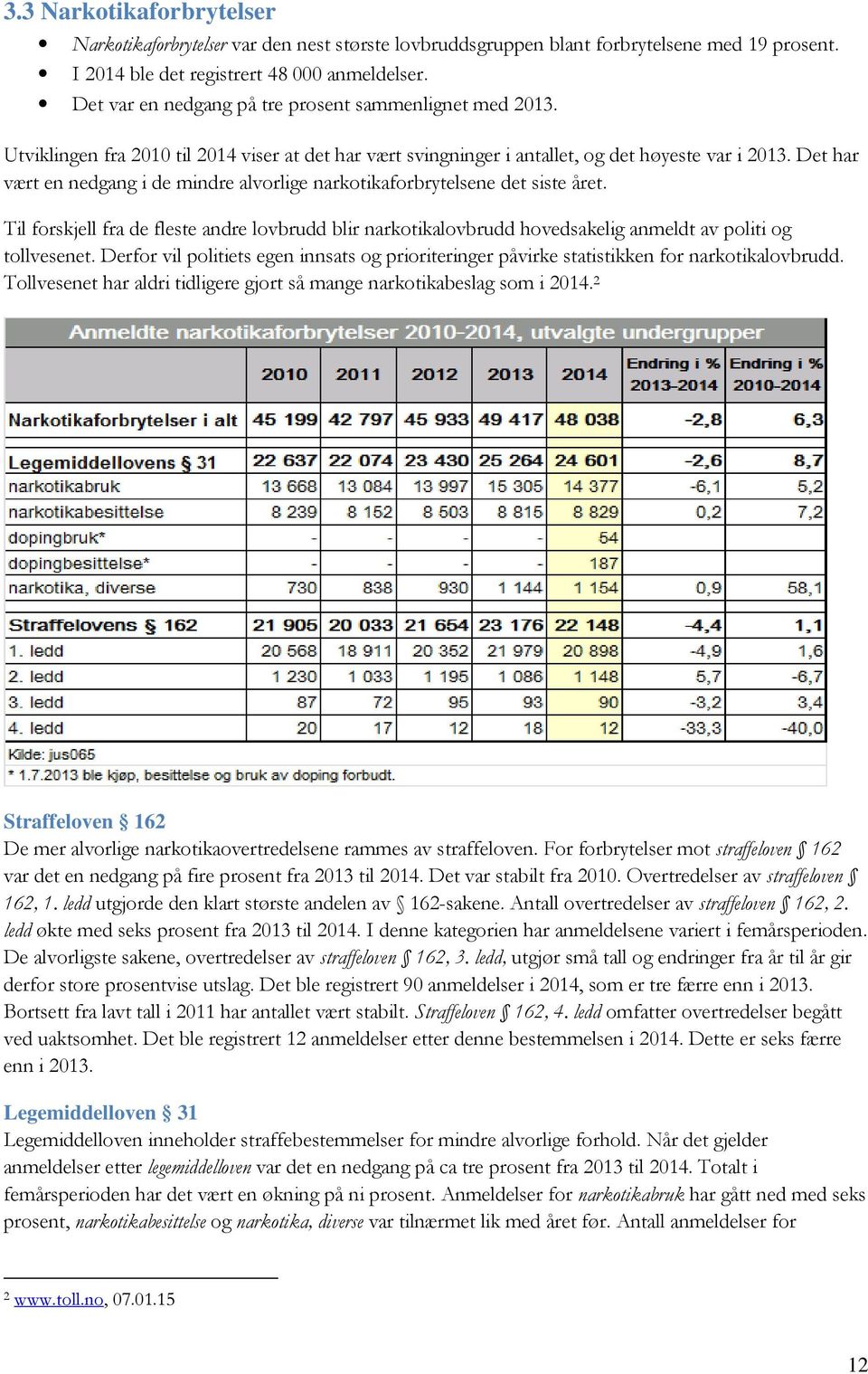 Det har vært en nedgang i de mindre alvorlige narkotikaforbrytelsene det siste året. Til forskjell fra de fleste andre lovbrudd blir narkotikalovbrudd hovedsakelig anmeldt av politi og tollvesenet.