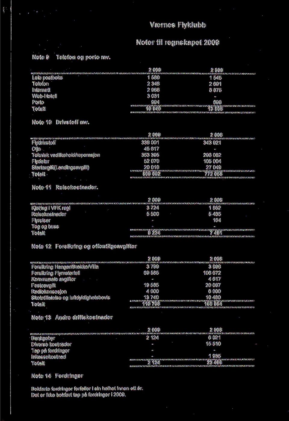 Kjoring i VFK regi Reisekostnader Flyreiser Tog og buss Note 12 Forsikring og offentligeavgifter Forsikring Hangar/Brakke/Villa Forsikring Flymateriell Kommunale avgifter Festeavgift Radiokonsesjon