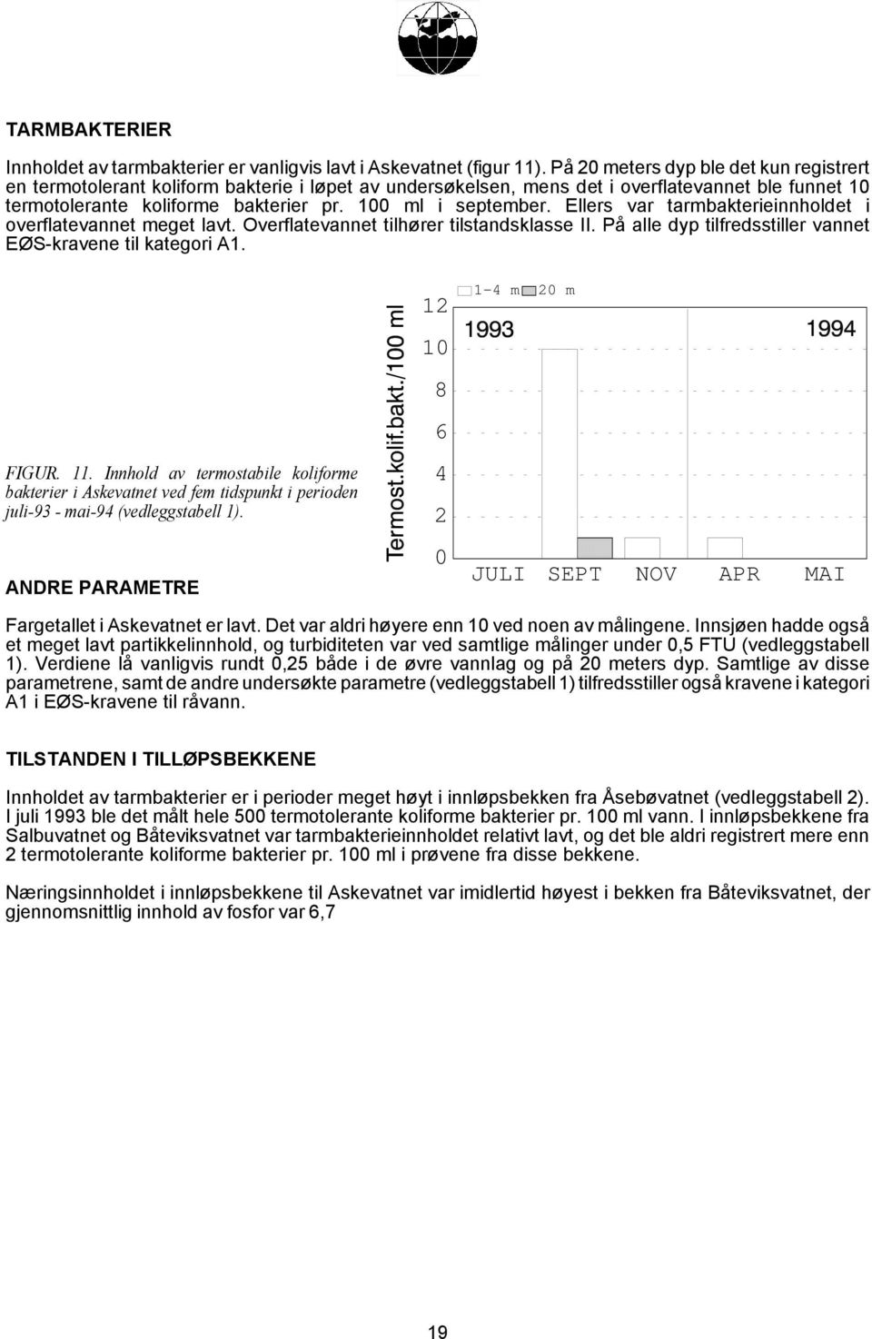 Ellers var tarmbakterieinnholdet i overflatevannet meget lavt. Overflatevannet tilhører tilstandsklasse II. På alle dyp tilfredsstiller vannet EØS-kravene til kategori A1. 1-4 m 20 m 12 10 8 6 FIGUR.