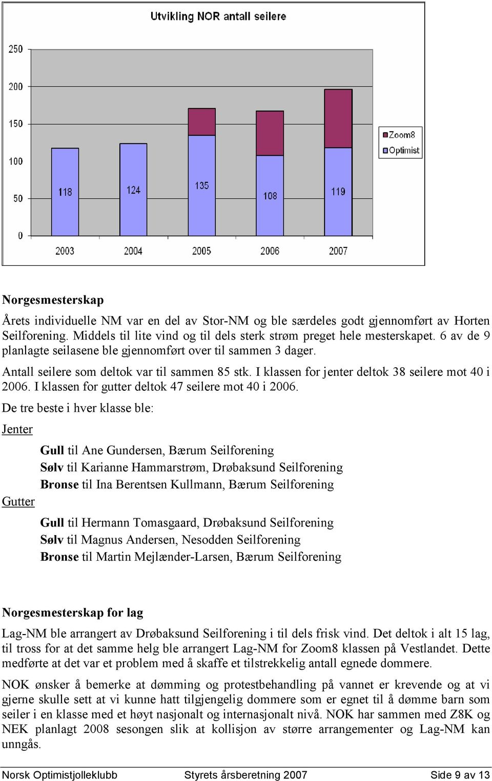 I klassen for gutter deltok 47 seilere mot 40 i 2006.