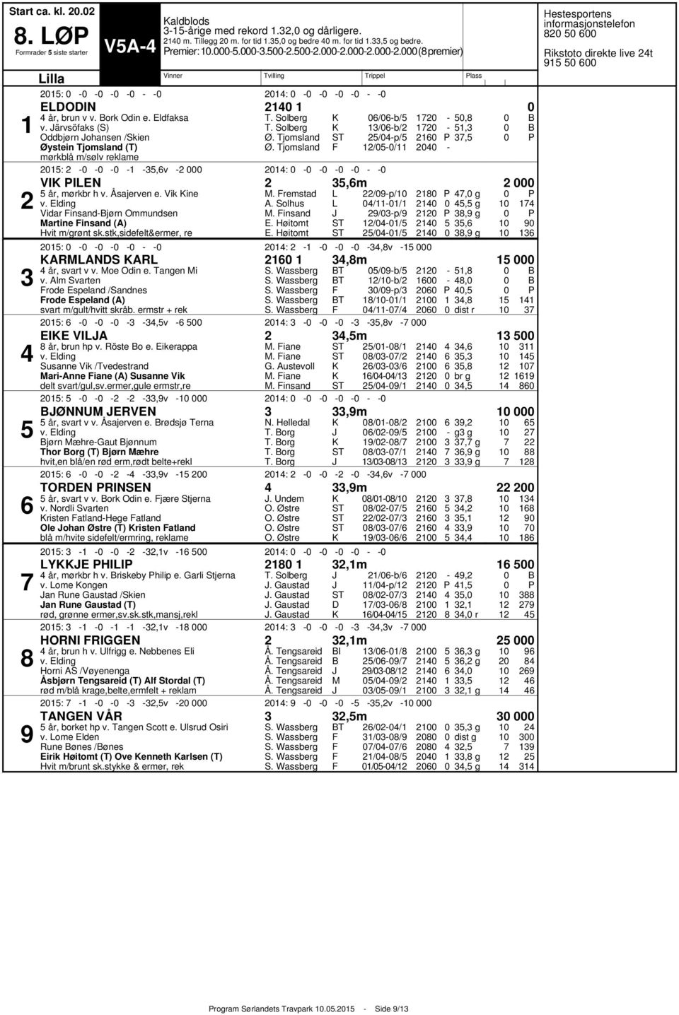 Vik ine Vidar insandjørn Ommundsen artine insand (A) Hvit m/grønt sk.stk,sidefelt&ermer, re. remstad A. Solhus. insand L L /p/ // /p/ // // : :,v,,,, g, g, g,, g ARLAS ARL,m år, svart v v. oe Odin e.