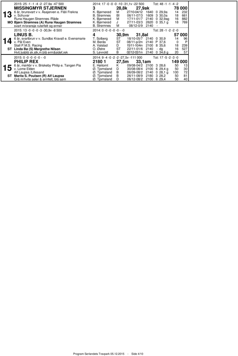 ,9m,al år, svartbrun v v. Sundbo ravall e. Evensmarie v. ål Even Stall..S. Racing Linda ø (S) argrethe ilsen Hvit,lysblå sk.stk,m.blå erm&sidef,rek. erås A. Valstad S.