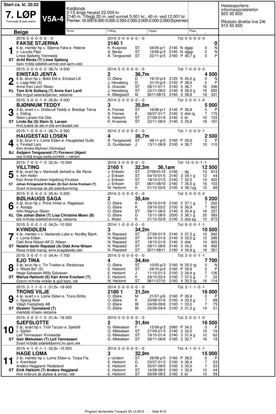 Lauvås ipo Linea Sjøberg /Vennesla Arild erås (T) Linea Sjøberg Sølv m/blå sidefelt+ermer,rød søm+rekl. vasnes A. erås /p/ /p/ /p/ pp pp, g :,v : Tot: EIA ETA,m år, brun hp v. okli Eld e.